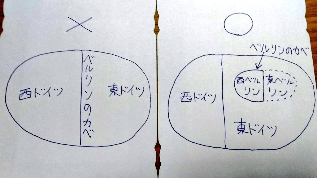 ベルリンの壁 は東西ドイツの国境上に作られたものではない と知らない人が多いのかもという話 Togetter
