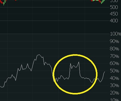 AussieShare's tweet photo. $A2M is showing the rare 'Batman Pattern' on the Daily RSI(14). I'm not sure I've seen this before or what it means, but seeing a superhero on a chart must be a good thing, surely?? #ASX #buyingbig #becausebatman https://t.co/pjdhwbXPyt