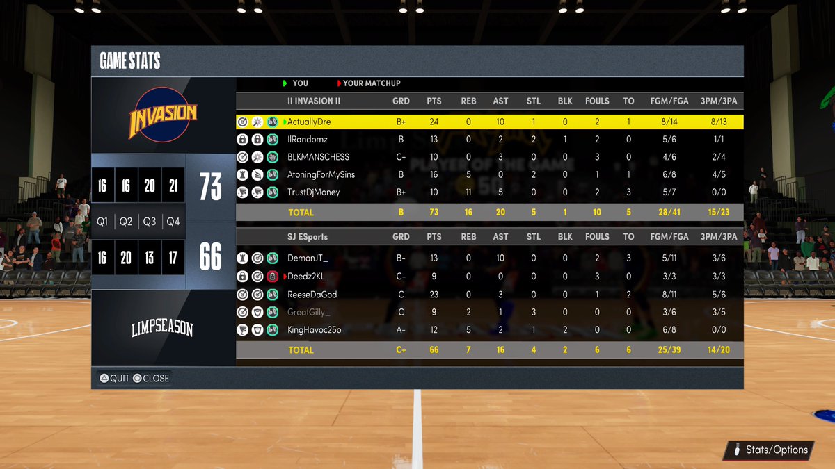 InvasionESP's tweet image. GG’s to @SJESports2K as we advance to round 2 in the Elite Tournament 👨‍💻

PG - @HoodieDre_ 
SG - @Chess2K 
SF - @Randomz 
PF - @OhMyWuan 
C - @TrustDjMoney__ 

@youFamousEnough @2kCompGames @mattmorg_