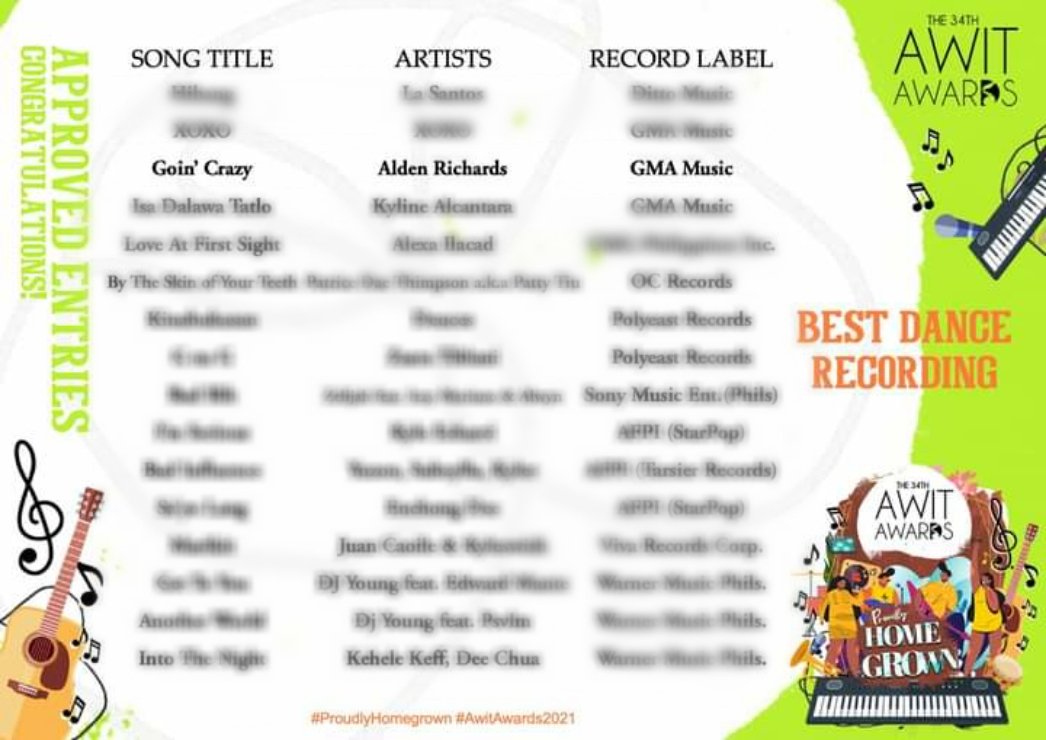 cutenessavie's tweet image. 34th Awit Awards 2021
Best Dance Recording 
Goin' Crazy 

Congratulations @aldenrichards02 !

#AldenRichards #AldenSingleGoinCrazy #GoinCrazy