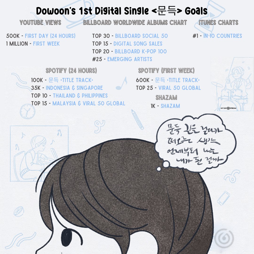 DOWOON SOLO DEBUT GOALS!! SPREAD THE WORD!!