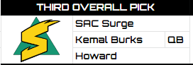 The 3rd pick in the RFNA Draft, the Sacramento Surge &amp; <a href="/RB_Bananas/">Retro Coach Bananas</a> select, Kemal Burks, QB out of Howard, <a href="/RBCoachColtFCS/">Retro Howard Bison | 🏆</a>