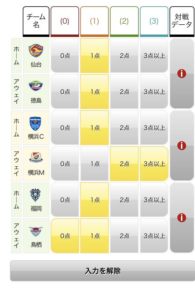 ひろだら サッカー予想 Ttsk Kojinyosou Twitter ひろだら サッカー予想 Ttsk Kojinyosou Twitter