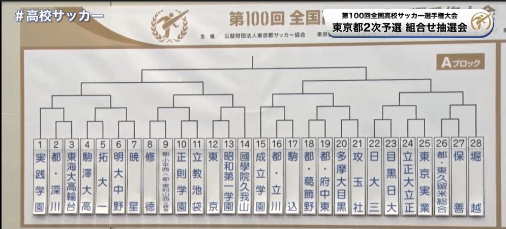 See Fukagawa Soccer S Tweet On Sep 25 21 Twitter See Fukagawa Soccer S Tweet On Sep 25 21 Twitter