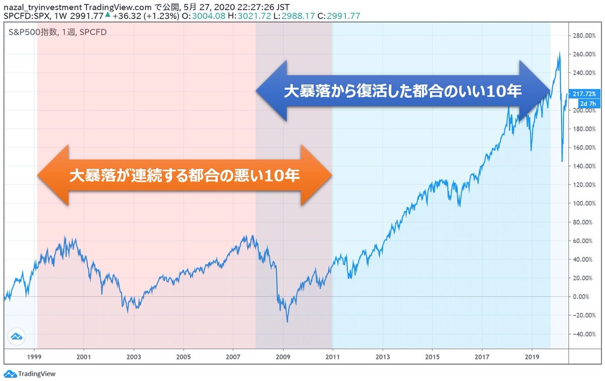 今後の株価予想に関するリアルタイム情報 4ページ目 ナウティスエコノミー