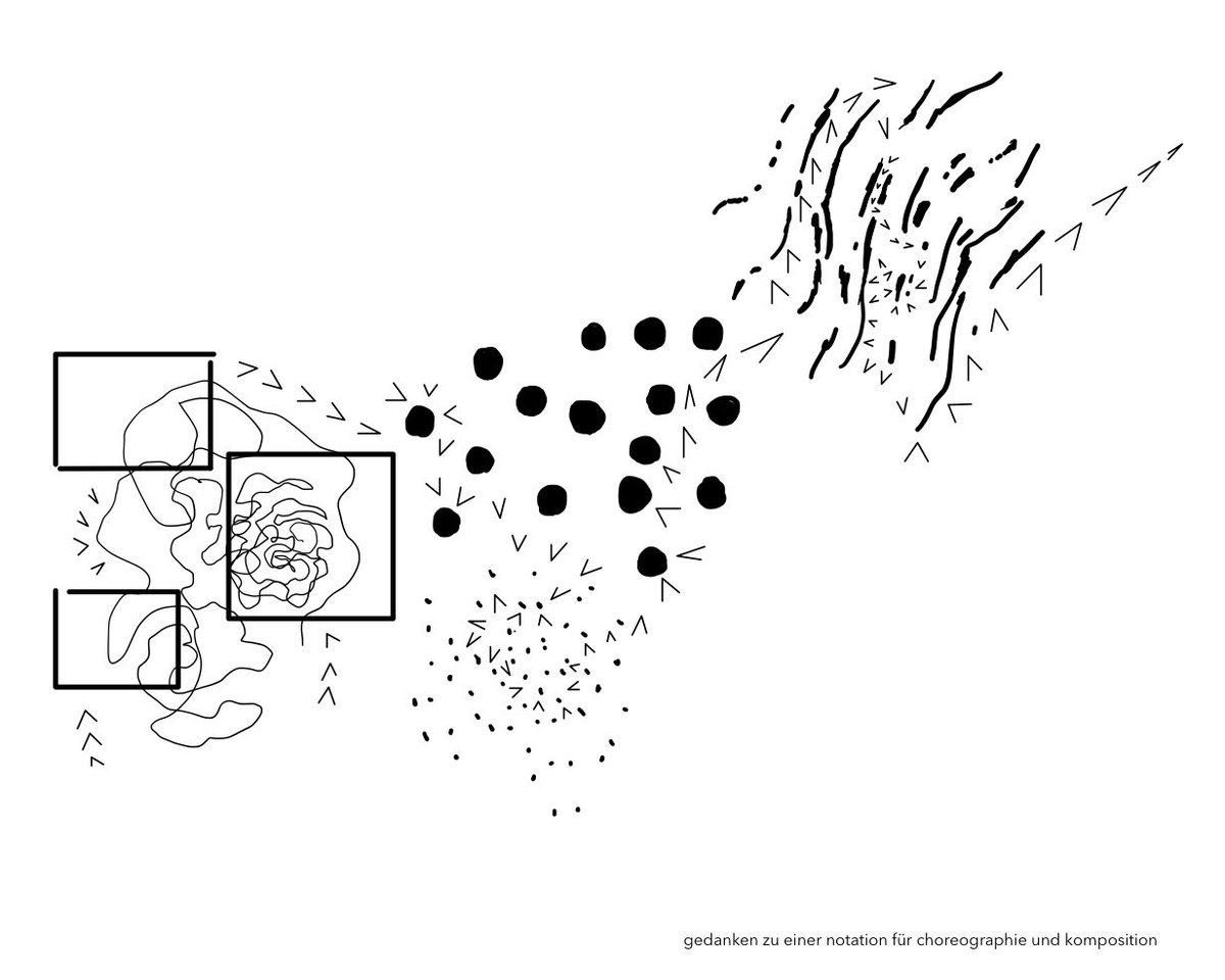 thoughts on notations 

#graphicscore #graphicscores #notations