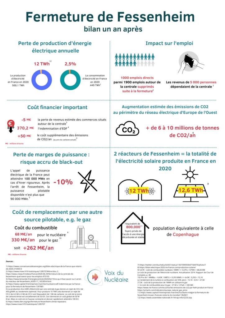 MyrtoTripathi's tweet photo. Pour ceux qui seraient tentés de suivre les recommendations des opposants qui demandent la fermeture de la centrale du Bugey.

On l’a déjà fait. 
On leur a déjà fait confiance. 
Ça a donné ça.

(ça s’appelle un retour d’expérience) https://t.co/s5VRwh8BBV