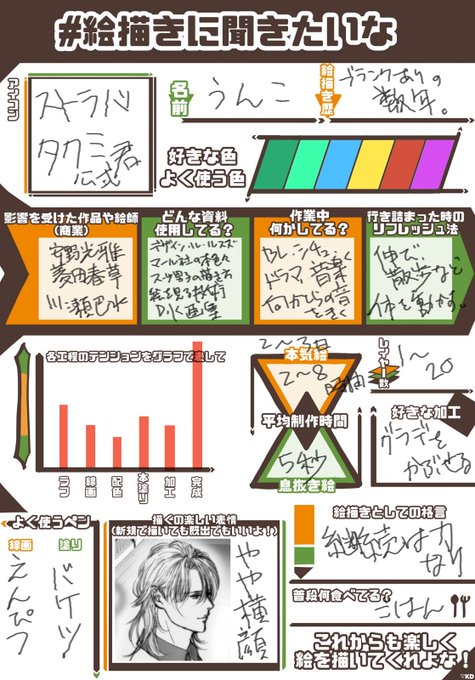 絵描きに聞きたいなテンプレのtwitterイラスト検索結果 古い順