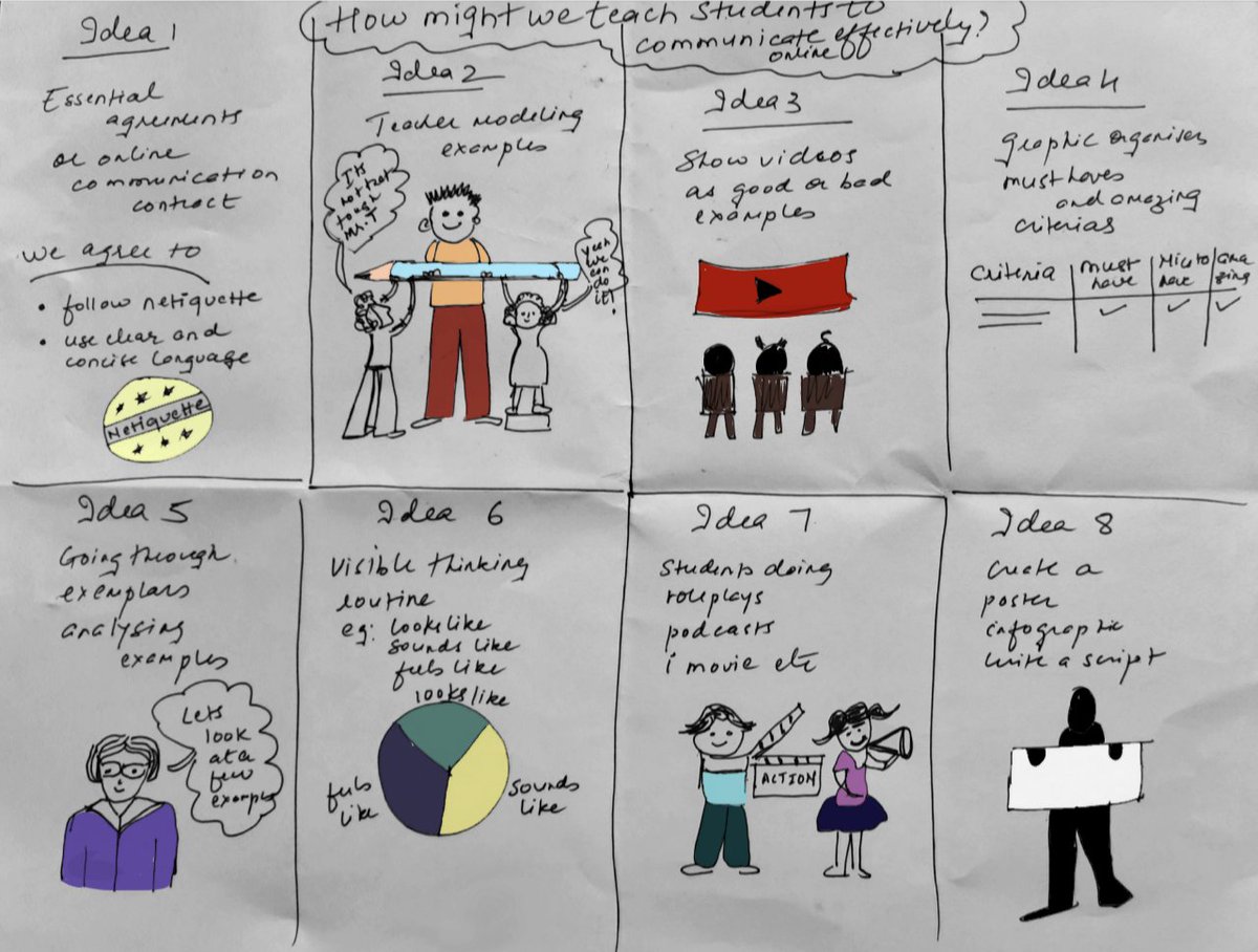 Archana31K's tweet photo. Tried the Crazy 8 Ideation strategy to generate quick ideas. "Quantity over quality" #DesignThinking #pypconnect @AdamHillEDU @PathwaysSchools https://t.co/2cjLhnwLNw