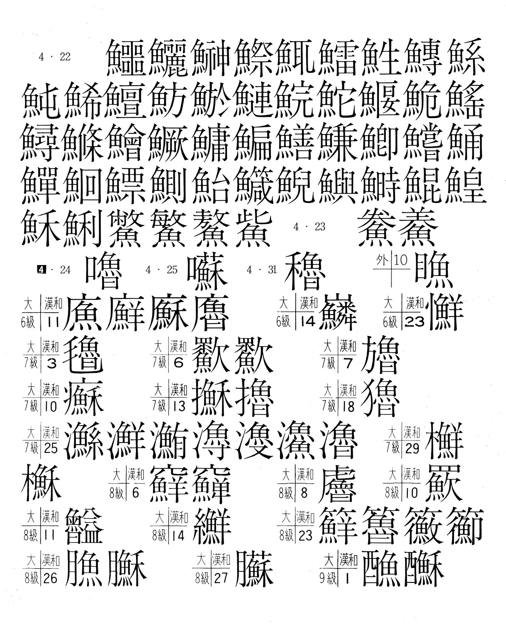 大漢和辞典 Twitter Search Twitter