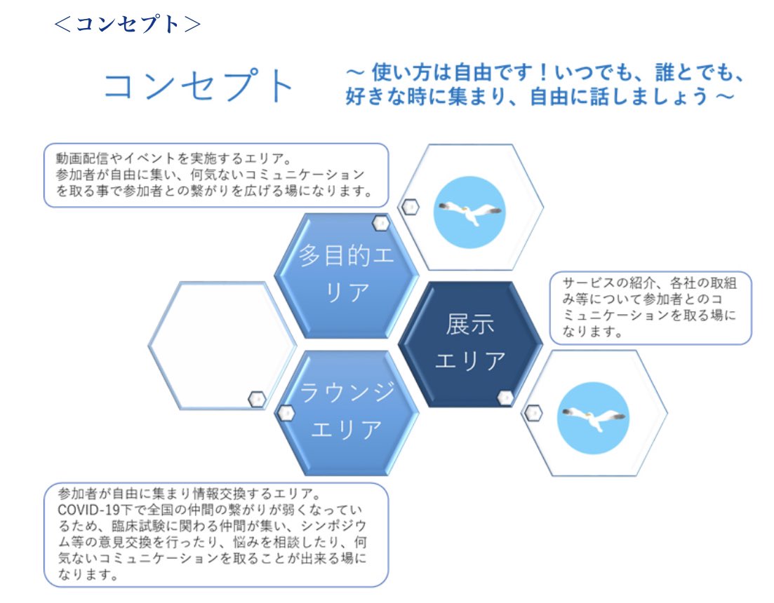 非公式crcと臨床試験のあり方を考える Arikatacrc Cra Twitter