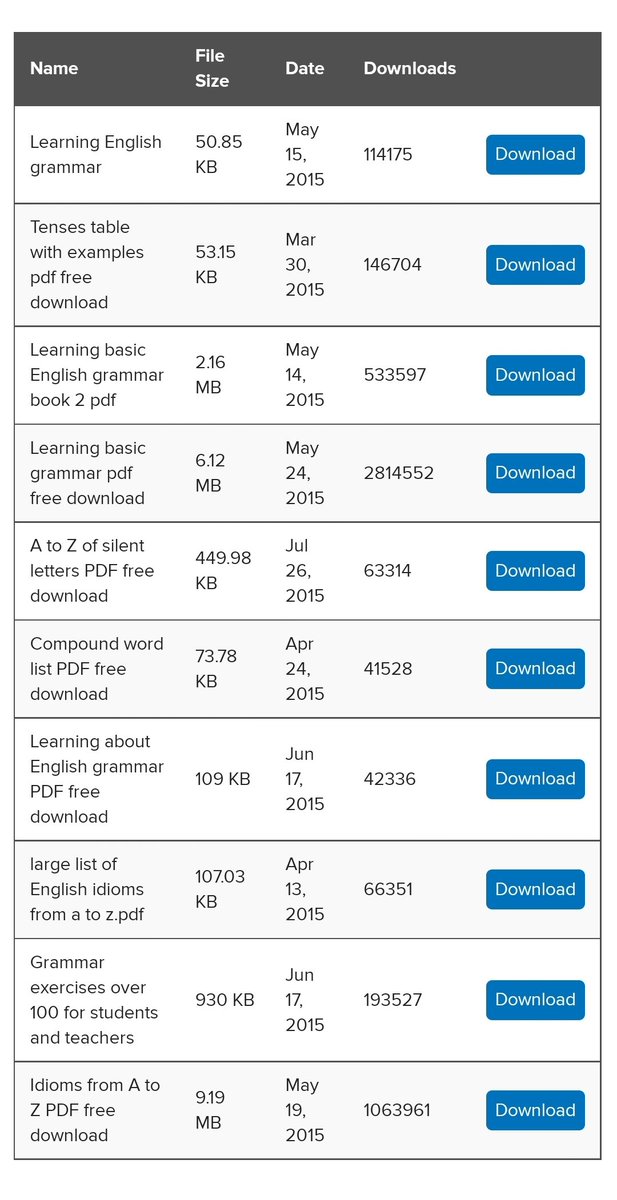 prkdlx's tweet image. Guys, aku nemu harta karun materi belajar bahasa Inggris, lengkap banget. Mulai dari grammar, idioms, silent letters, synonyms, dll.

Ada yg mau ga?
Cek di bawah ya! 👇