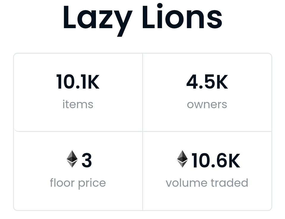 realRexRoar's tweet photo. We ROARING ‼️ 

2ETH to 3ETH in 24hrs!

LFR!!!!!!

@LazyLionsNFT 
#WenBungalows https://t.co/Z1r8fzPl2R