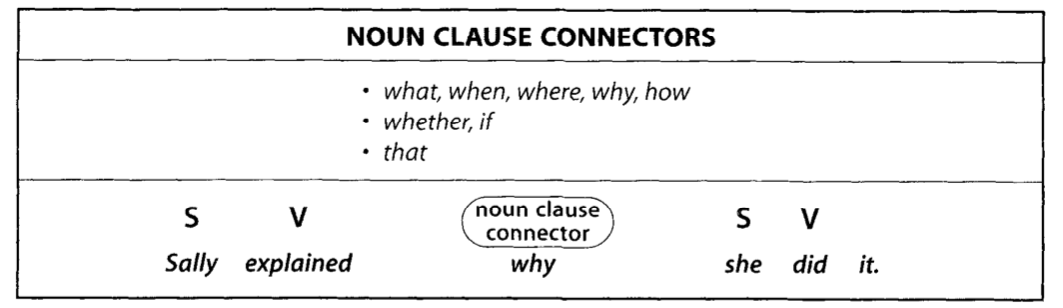 Noun clause connectors