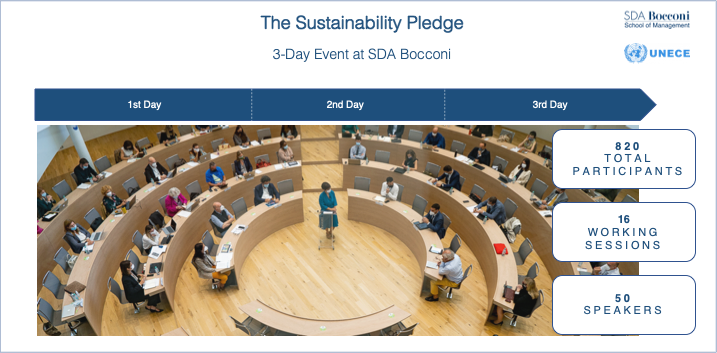 UNECE's tweet photo. Mobilization around @UNECE's #TheSustainabilityPledge at @sdabocconi on sidelines of #MFW showcased how prominent #traceability &amp; #transparency have become on the #Sustainability agenda for the  👕 &amp;  👠industry:

👫820  total participants
💻16  working sessions
🎤50  speakers https://t.co/pSh9IynGq7