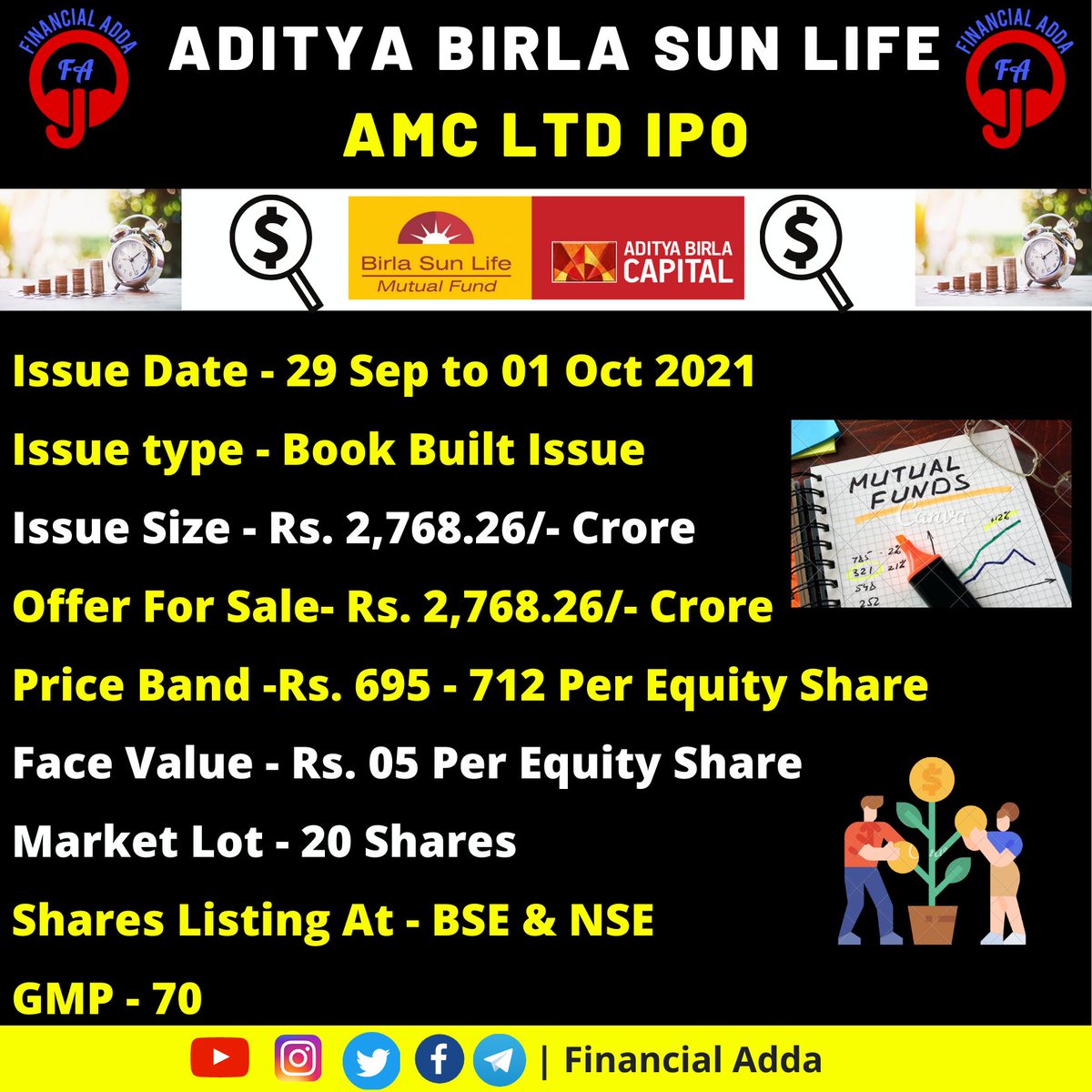FinancialAdda's tweet photo. #ABSL AMC IPO Full Details
. 
GMP- ₹70
. 
Retweet for max awareness

 #ipo #ipotime #upcomingipo #ipos #abslamcipo #adityabirlamutualfundsipo https://t.co/bgc38SeYp6