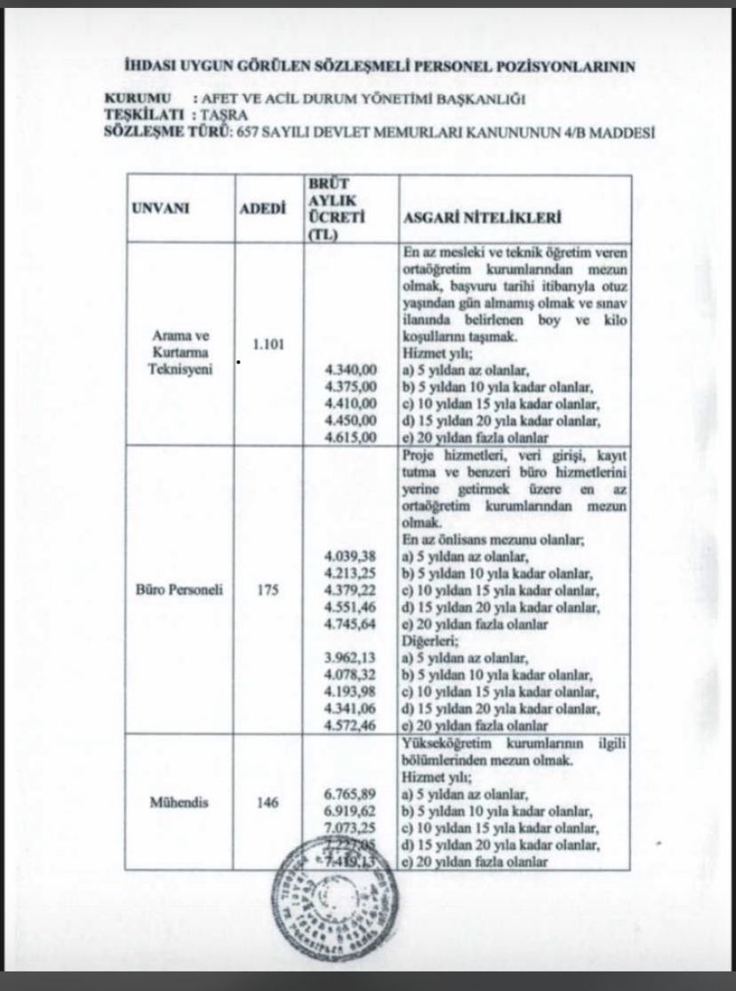 4 yıl verdiğimiz emek her alım da neden göz ardı ediliyor?
Bu yıl ki afetler de gördüğümüz gibi işi uzmanına bırakmak gerekmiyor mu artık? <a href="/suleymansoylu/">Süleyman Soylu</a> <a href="/ismailcatakli/">İsmail ÇATAKLI</a> #ayayhakkınıistiyor