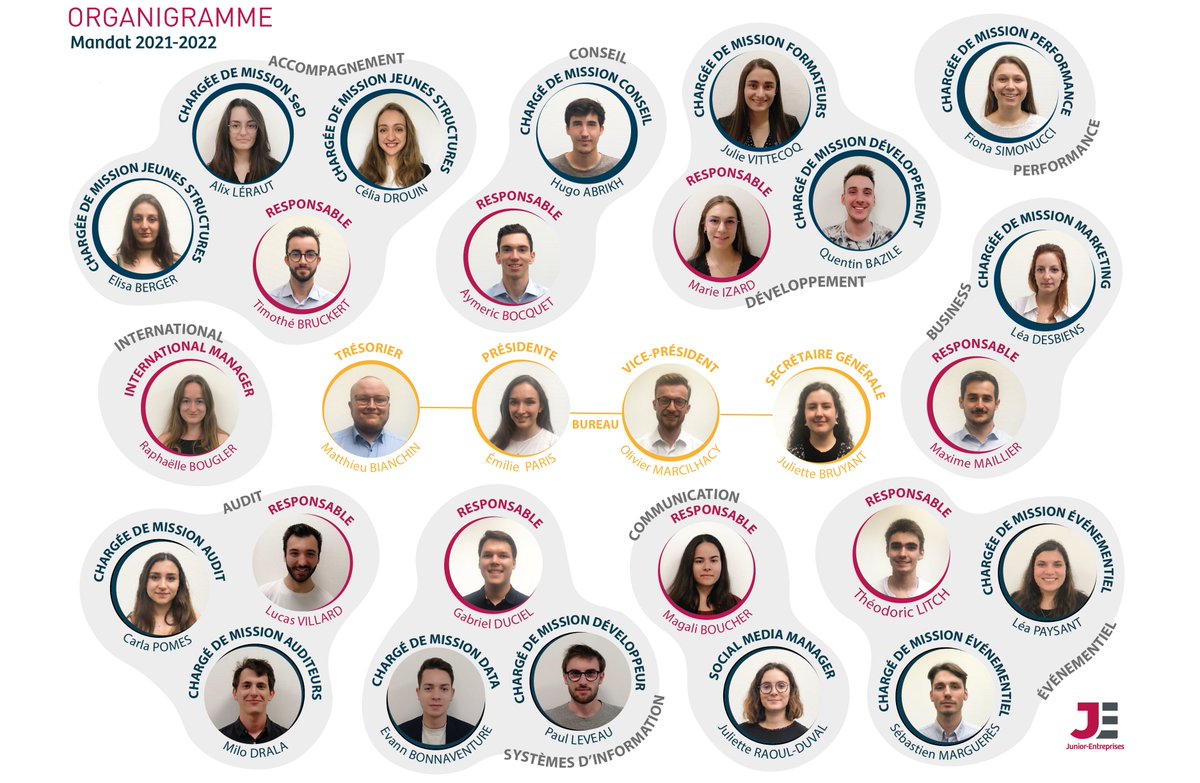 Junior-Entreprises tweet media