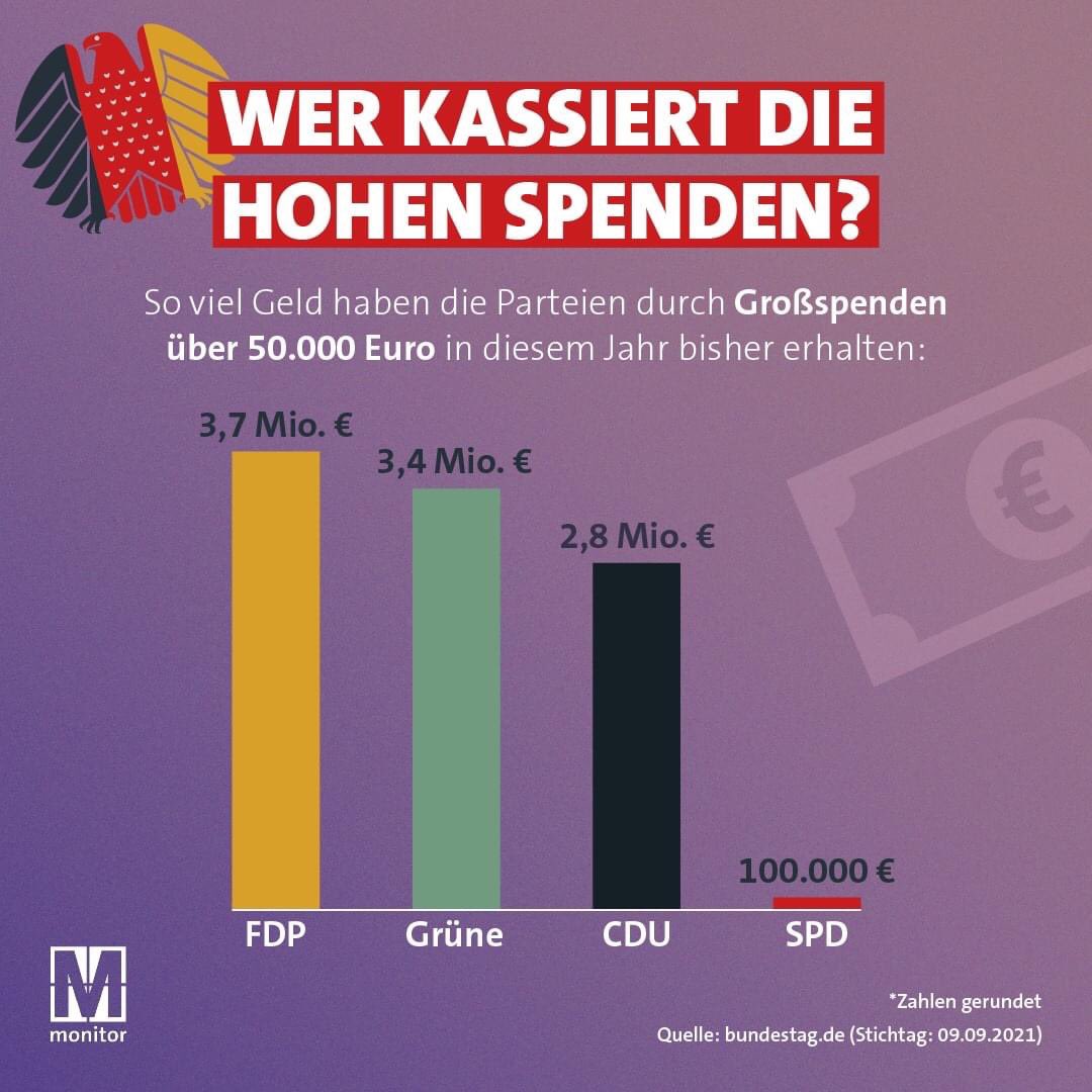 Das Kapital hätte übrigens gerne #Jamaika. Lasst es uns morgen ärgern: Mit allen Stimmen @dieLinke wählen! #machtdaslandgerecht #JETZT