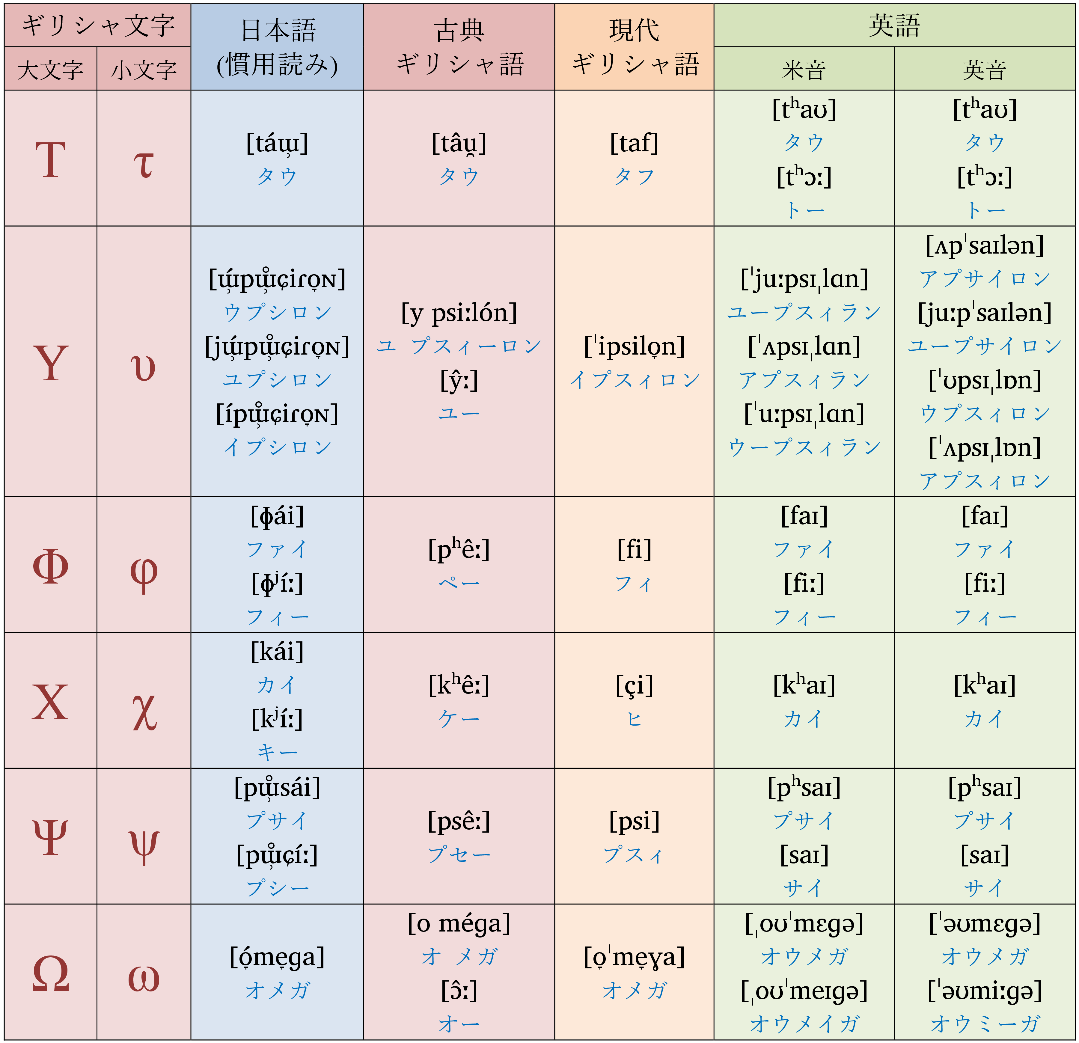 LingLang@言語学好き on X: 