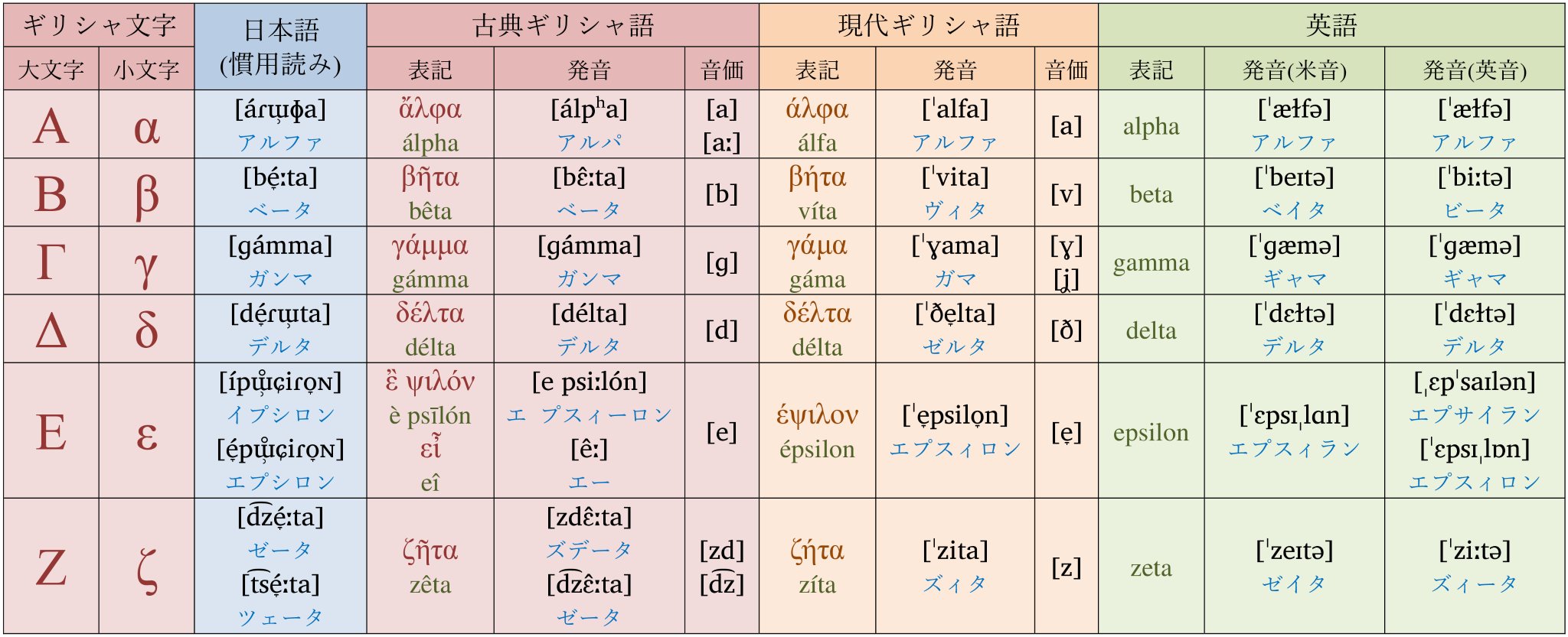 LingLang@言語学好き on X: 