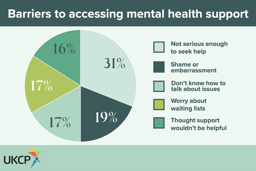 Our research with @YouGov highlights the long-lasting psychological impact of COVID-19. We are urging key decision-makers to implement a genuine choice of talking therapies in the NHS to combat this impending crisis. Read our findings: ow.ly/pIYV50G9G7A #PsychotherapyDay