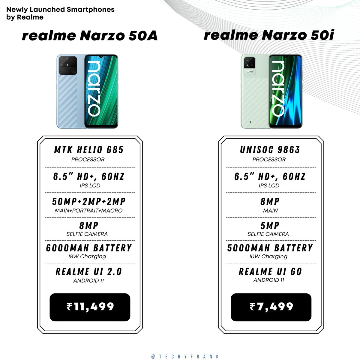 TechyFrankMedia's tweet image. realme Narzo 50a and realme Narzo 50i
@realmeIndia