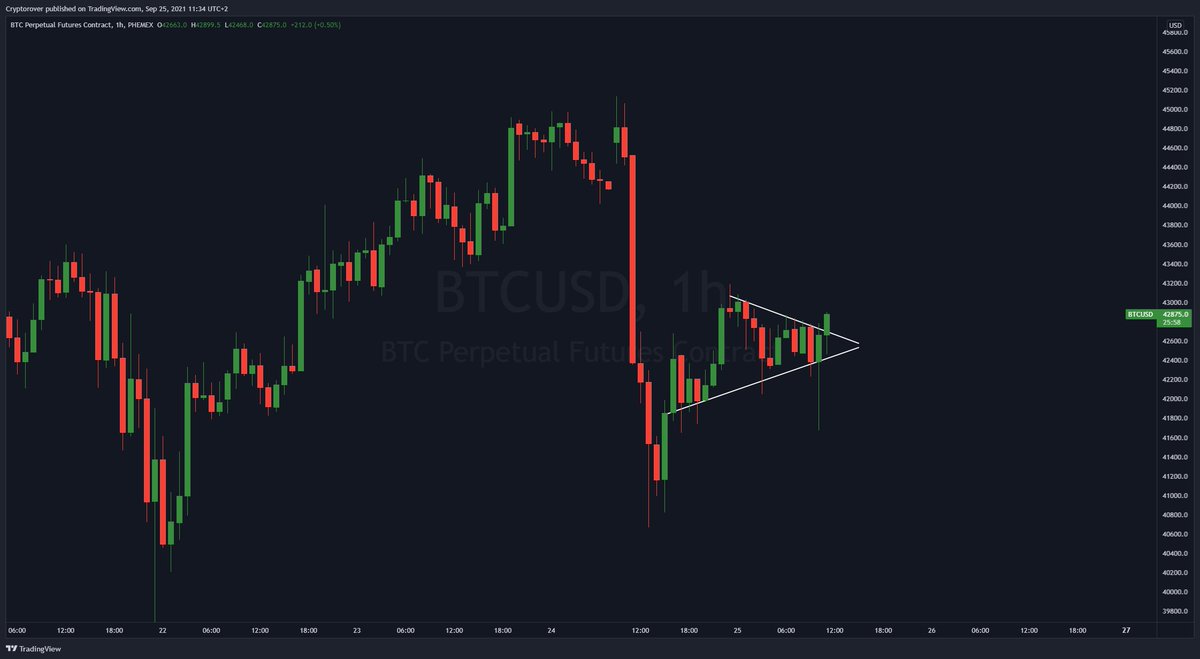 cryptorover's tweet photo. Should I drop a 2-3 minute video about this potential break-out?> https://t.co/NbtDvPyMvh