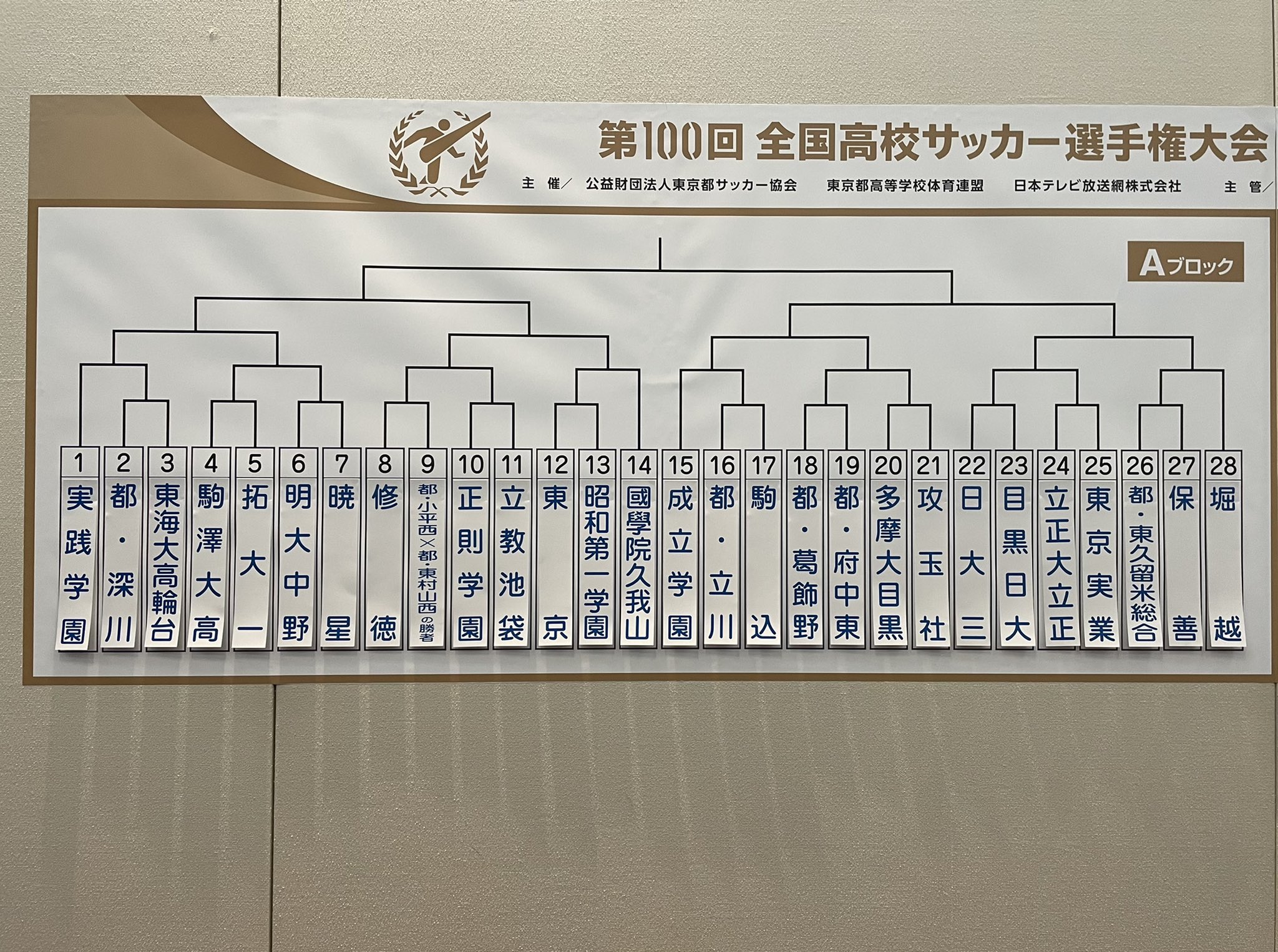 高校サッカー日テレ公式 第100回全国高校サッカー選手権 東京都2次予選組合せ抽選会 東京abの組合せが決まりました 準決勝は公式youtubeで配信 決勝は地上波で放送予定です 高校サッカー 東京a 東京b T Co Nkjjvyilku Twitter