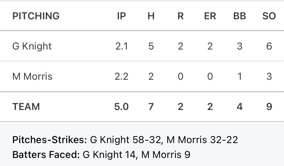 Indiana Fall Stars tweet media