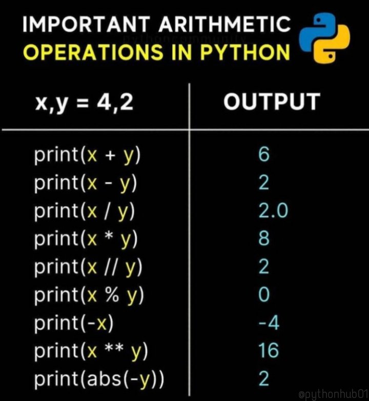 pythonhub01's tweet image. ♠️
Save this post for future use and Tag or Share it to your programming buddy so He/She learn it too.
Follow @pythonhub01 for more Python programming contents .
instagram.com/p/CUP4-ElPXwX/…