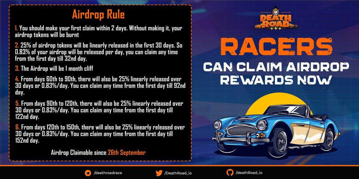 DeathRoad_io's tweet photo. 💎RACERS CAN CLAIM AIRDROP REWARDS ON 26th September💎 

💵Airdrop can be claimable since 26th September. Read the Airdrop Rules carefully, Racers! 🏎️

❣️Are you excited now, racers? 

#DeathRoad #Metaverse #Race2earn $Drace https://t.co/gVY1EbsTQe