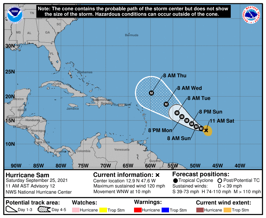 NHC_Atlantic's tweet photo. #Sam becomes a major hurricane. Forecast track and intensity remains unchanged, which should keep the hurricane well NE of the Leeward Islands. However, dangerous surf and rip currents possible across Lesser Antilles beginning in a couple of days. More: https://t.co/tW4KeFW0gB https://t.co/azZkbUrBHf
