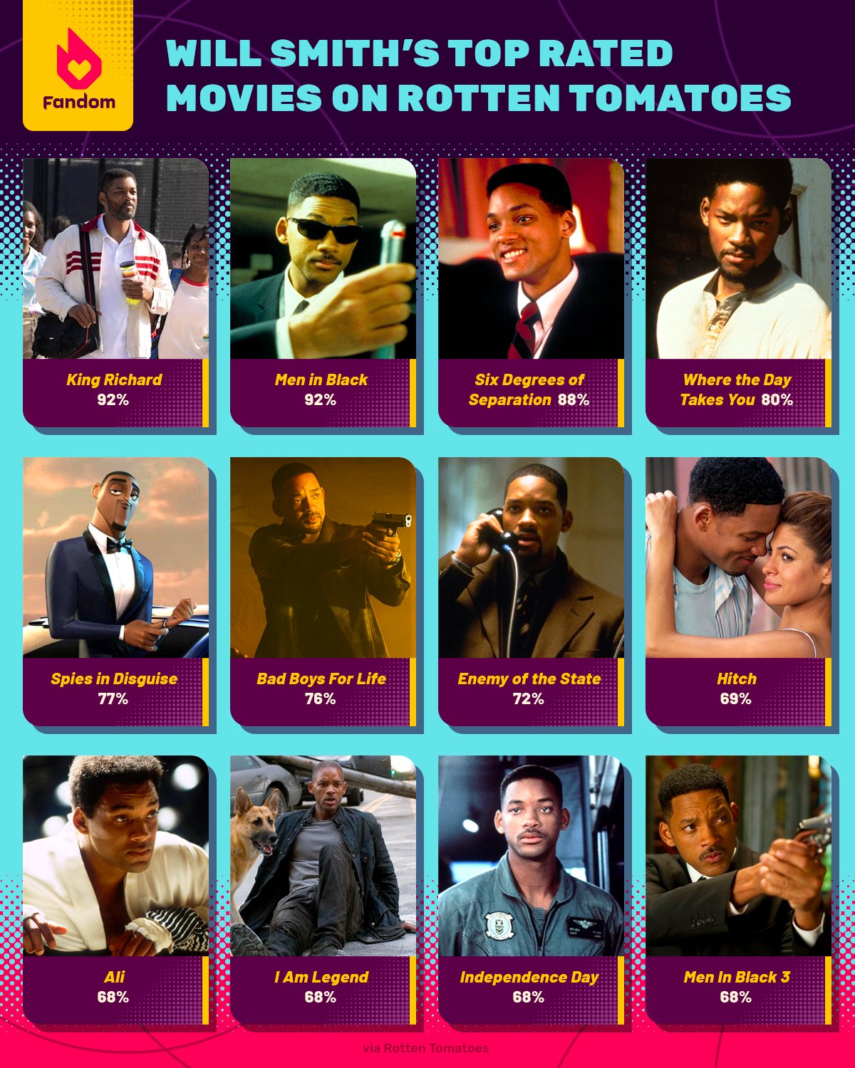 Happy Birthday Will Smith Is your favorite on the list? 