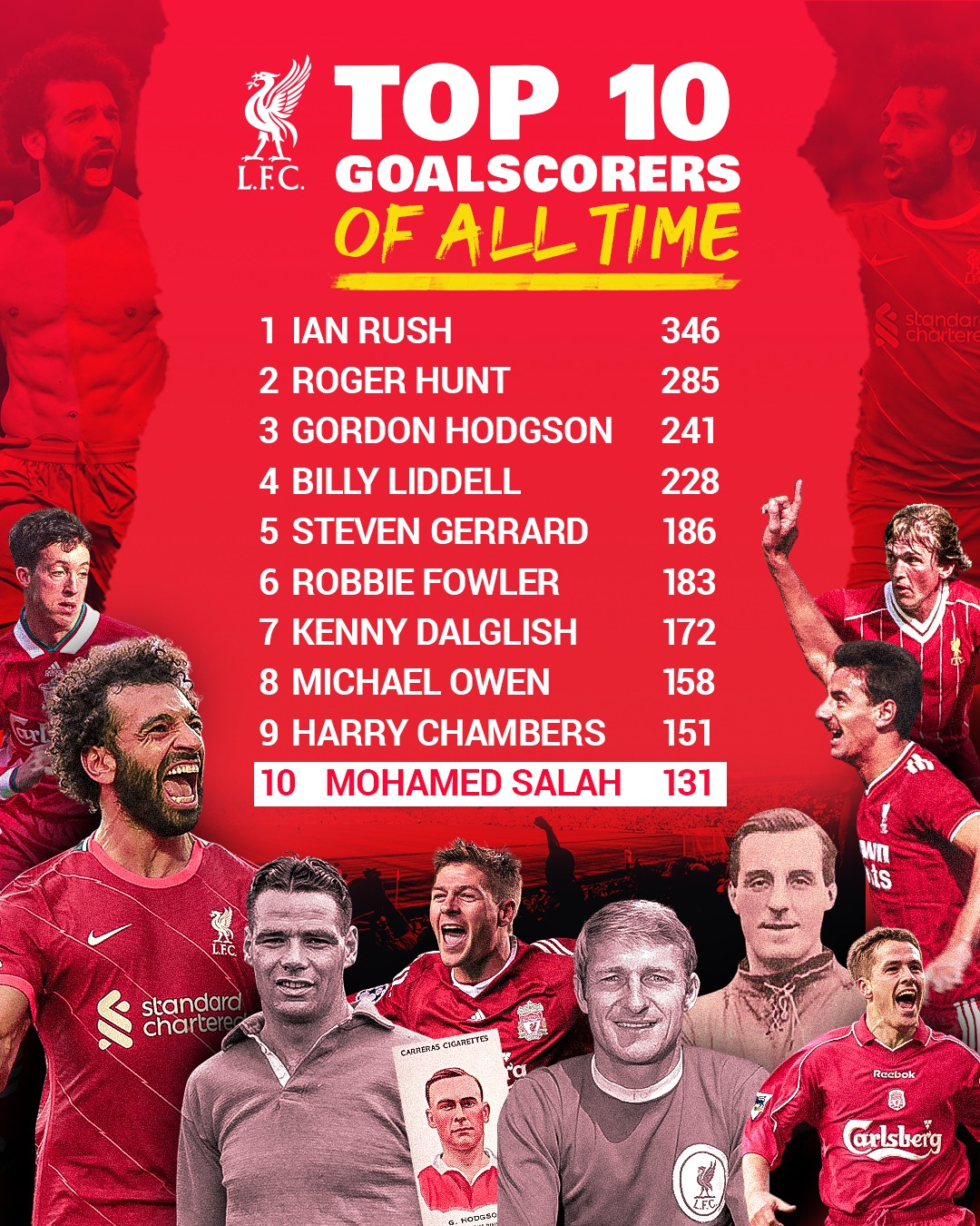 Liverpool Tears Up Manchester United Salah Scores Record Goal For liverpool-tears-up-manchester-united-salah-scores-record-goal-for
