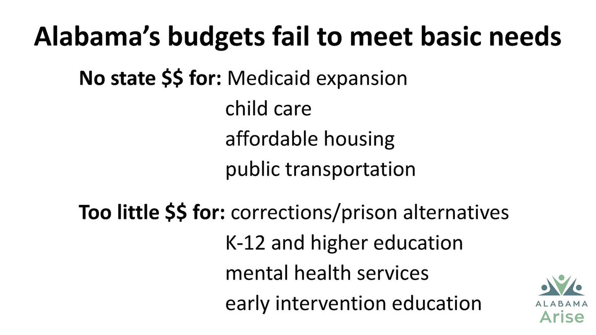 Arise’s <a href="/CarolBGundlach/">Carol Gundlach</a>: Alabama avoided a revenue meltdown during the #COVID19 pandemic, but legislators “aren’t talking about what’s *not* in the budget.” Unmet needs include #MedicaidExpansion, #childcare, affordable housing and #publictransit. #Arise2022