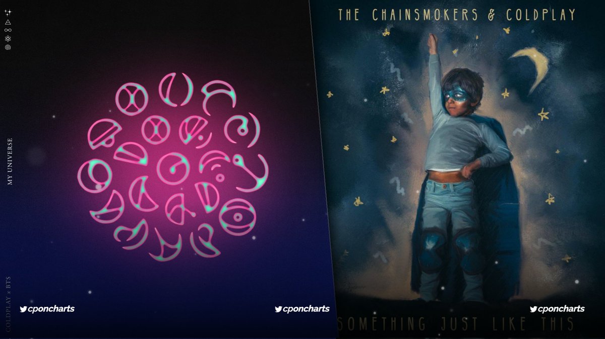 coldcharts's tweet photo. “My Universe” (6.7M) surpasses “Something Just Like This” (4.7M) and now is Coldplay’s biggest debut on Spotify Global Chart. https://t.co/Bo6lMEGcko