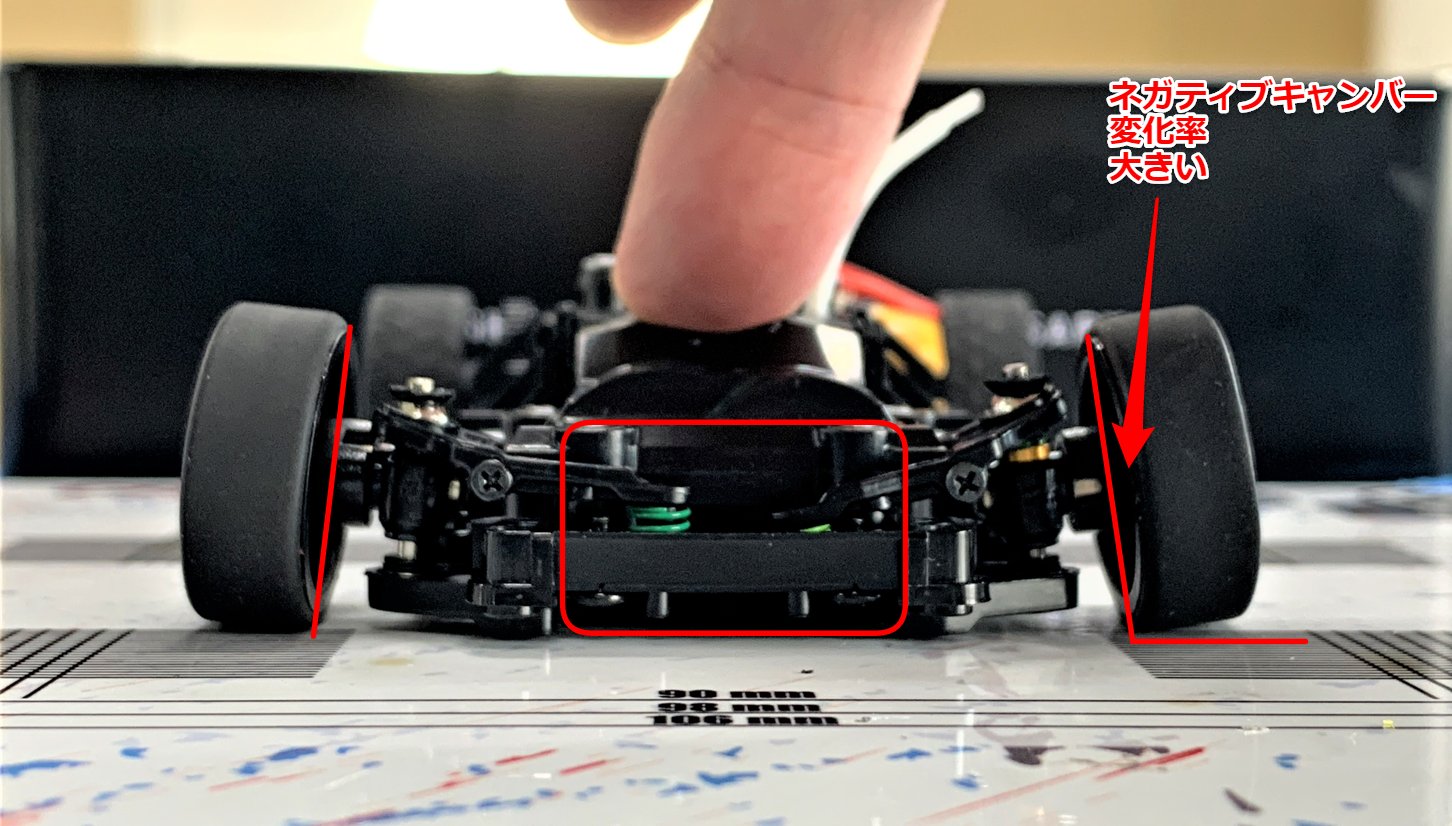 MRD Hiro Ishikawa × MINI-Z Fan on X: 