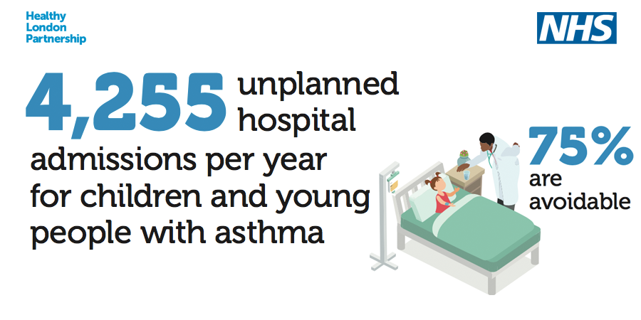 _TPHC's tweet photo. These three steps save lives:
1️⃣Have an asthma management plan
2️⃣Be able to use your inhaler
3️⃣Have an asthma review every year and after every attack.
📚Read blogs, 🎤hear podcasts and 💻watch webinars from #AskAboutAsthma here: https://t.co/ev5amiQ1M2
#AAAsharethemessage https://t.co/W7IGPVsrjg