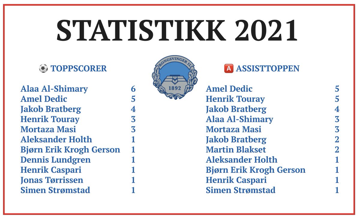 KIL Fotball Senior tweet media