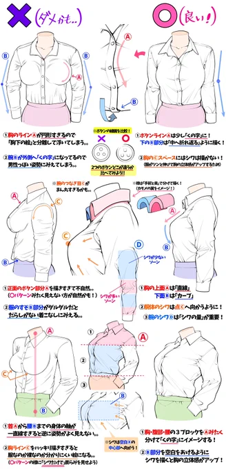 女性のシャツ服が上達するデッサン図解 