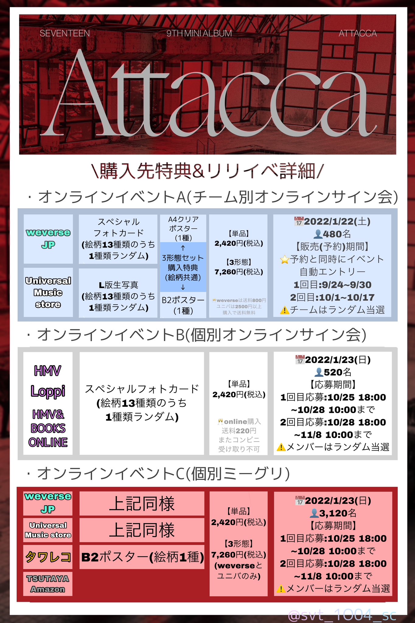 新品日本製 SEVENTEEN ポストカード キノアルバム kitアルバム Attacca アイドル