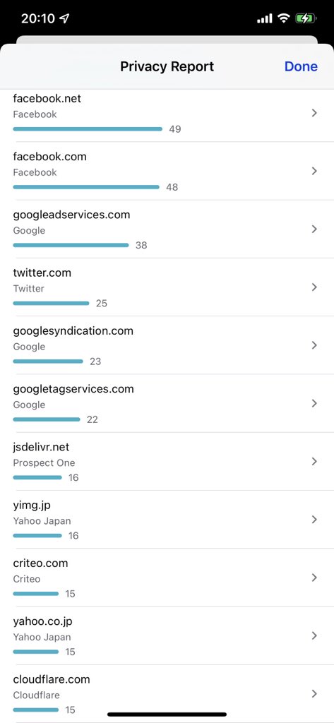 BBook_TN's tweet image. โอ้โหหหห นี่ google มัน Track การเข้าเว็บของเราขนาดนี้เลยหรอ 😒 ดูรายชื่อแล้วไม่เคยใช้เว็บไซต์นั้นๆ เลย #iOS15th