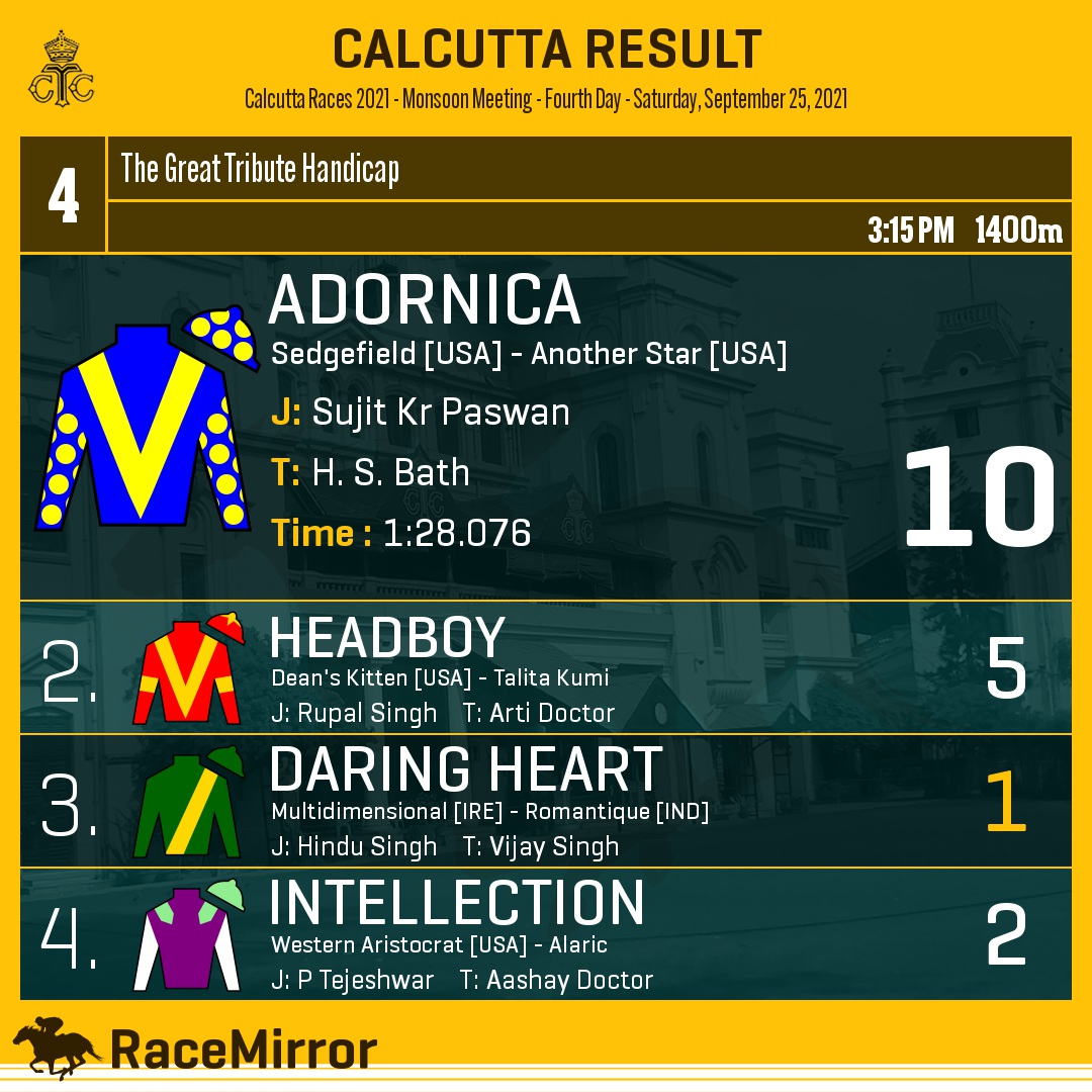 RaceMirror's tweet photo. Kolkata: Race 4
1️⃣ ADORNICA
J: Sujit Kr Paswan
T: H. S. Bath
.
2️⃣ Headboy
3️⃣ Daring Heart *
4️⃣ Intellection
.
.
#RaceMirror
#Adornica #SujitKrPaswan #HSBath #Calcutta #HorseRacing #CalcuttaRaces #RCTC #RoyalCalcuttaTurfClub #Kolkata https://t.co/RyiCSn7Ofc