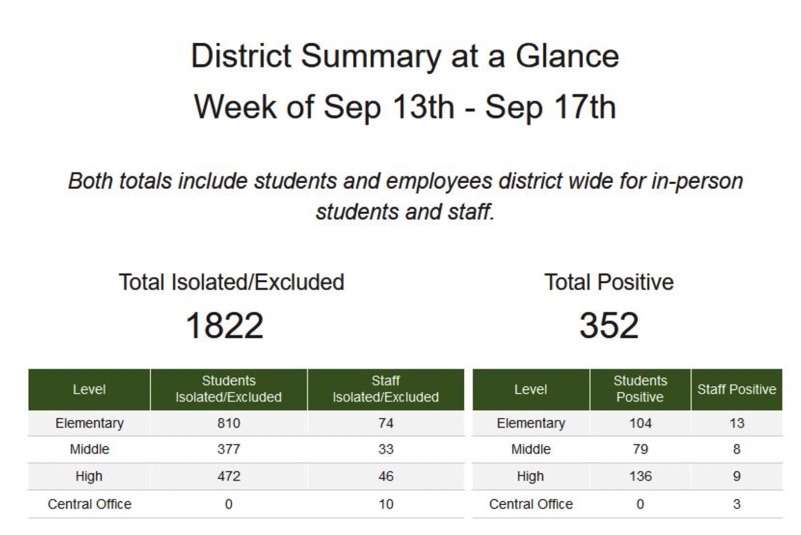 JustinParmenter's tweet photo. For anyone who is wondering how Union County's school quarantine numbers are *down* a week after the state forced the BOE to backtrack on ending quarantines, please note the board has made contact tracing the local health department's primary responsibility.  #nced #ncpol https://t.co/10PvLfGOoA