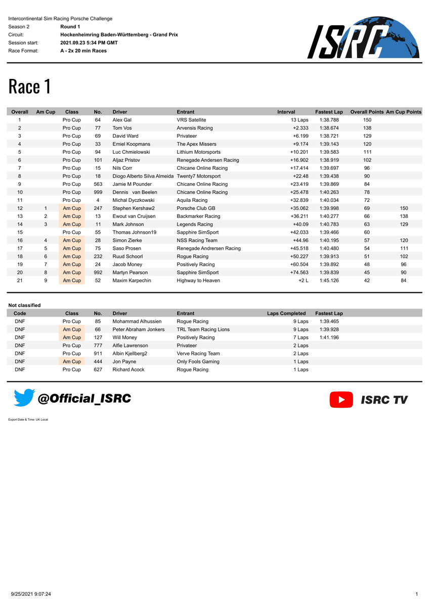 Official_ISRC's tweet photo. #ISRPC Results are confirmed from Thursday evening

Well done to our race winners!
🟩Alex Gal @SatelliteRacing &amp; Jamie Pounder @ChicaneOnline 
🟧Steve Kershaw @pcgb &amp;  Saso Prosen Renegade Andrerson Racing https://t.co/yjGn3K9JuE