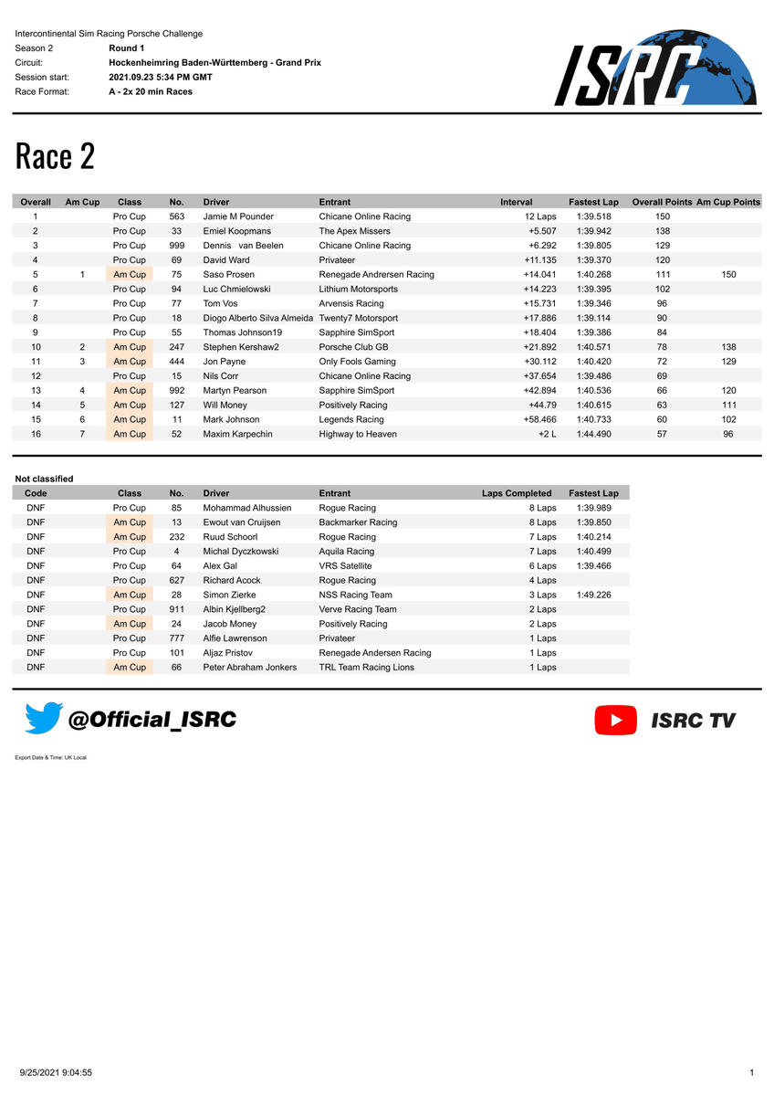 Official_ISRC's tweet photo. #ISRPC Results are confirmed from Thursday evening

Well done to our race winners!
🟩Alex Gal @SatelliteRacing &amp; Jamie Pounder @ChicaneOnline 
🟧Steve Kershaw @pcgb &amp;  Saso Prosen Renegade Andrerson Racing https://t.co/yjGn3K9JuE
