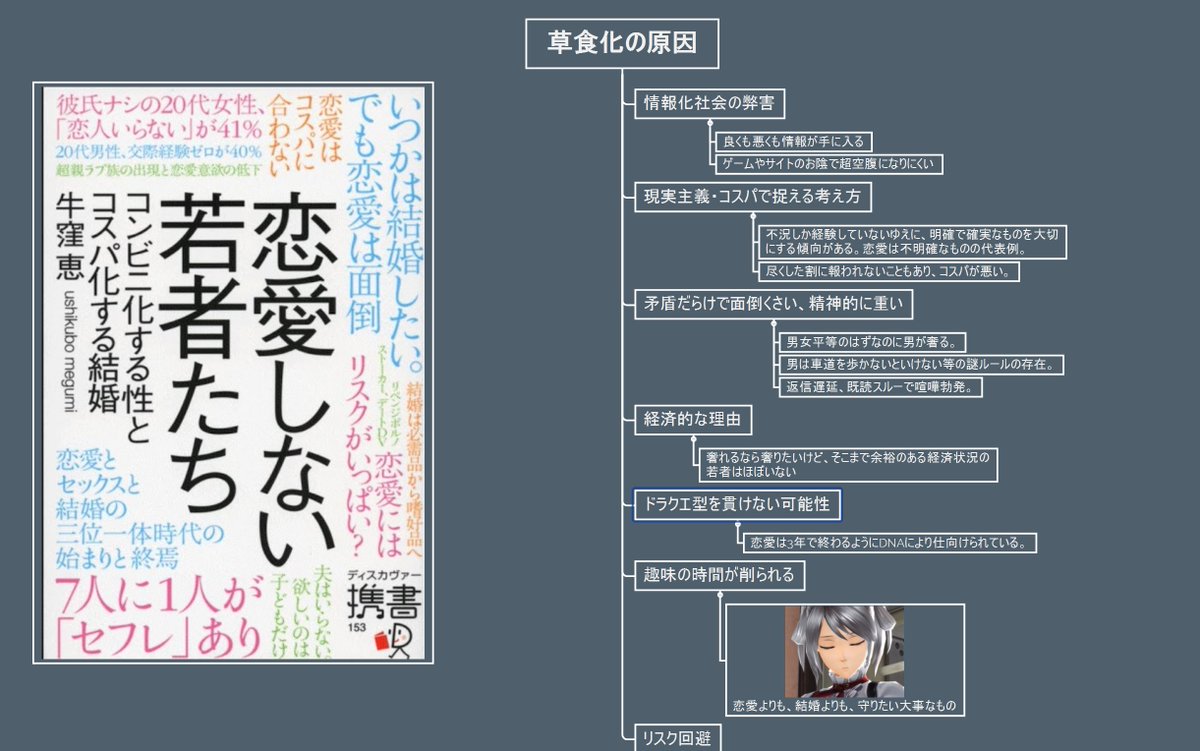 草食系男子 感想 考察 最新情報まとめ みんなの評価 レビューが見れる ナウティスモーション