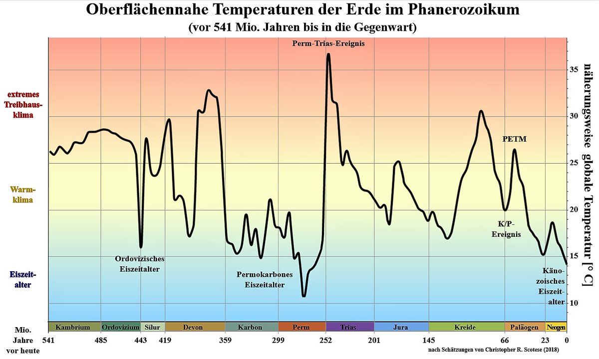 fridays_freedom's tweet photo. @Luisamneubauer Der Auftritt war grottenschlecht. 620k sind mehr als gelogen, in Berlin waren nur etwa 15% eurer Zahlen da-außerdem sind das nicht eure Leute, sondern von euch Verführte!  
Das ist die Realität jenseits eurer #Klimahetze #FFFLeaks https://t.co/97Yu0GsiTd
