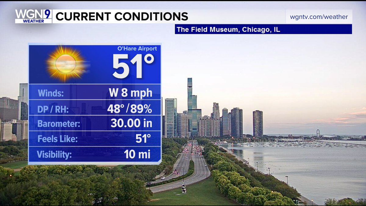 TimJoyceWX's tweet photo. Good morning! A chilly start with some foggy areas in the far western suburbs like #PeruIL #Rochelle. Temps closer to the lake in the seasonal 50s. Lots of sunshine ahead for this weekend. I'll have the full details on @WGNMorningNews from 7-10. #ILwx #INwx https://t.co/WAXekXRHiU